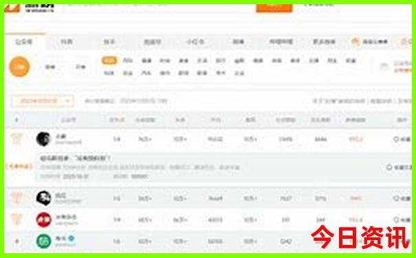 去成都旅游攻略及费用