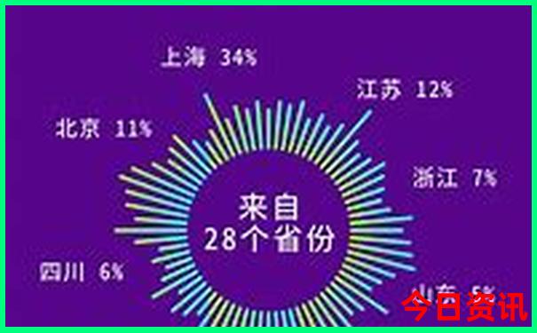 兰州到内蒙古自驾游最佳路线