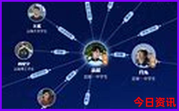 北京哪几个景点值得去